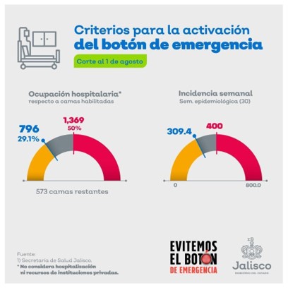 ACTUALIZACIÓN DE LOS CRITERIOS DE MEDICIÓN DE LA PANDEMIA EN EL ESTADO DE JALISCO