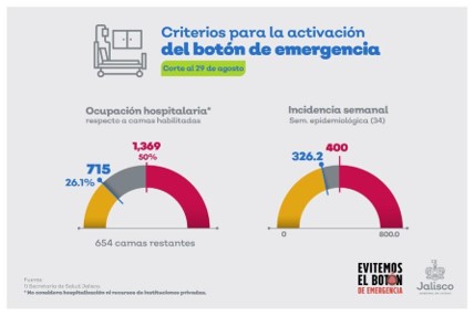 APERTURA DE PLAZAS COMERCIALES LOS FINES DE SEMANA, ASÍ COMO MUSEOS, TEATROS, CIRCOS Y UNIDADES DEPORTIVAS EN EL ESTADO DE JALISCO